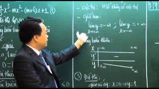 Luyện thi đại học KIT-2 năm 2014