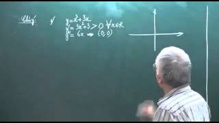 Khảo Sát Hàm Số Luyện Thi Đại Học Môn Toán 1