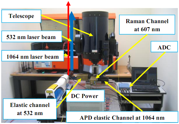 ESTIMATION OF THE LIDAR OVERLAP FUNCTION BY USING RAMAN SIGNAL -2013
