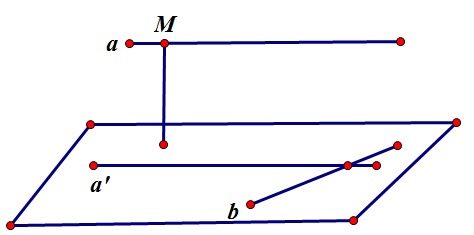 khoang cach 2 duong thang cheo nhau 13