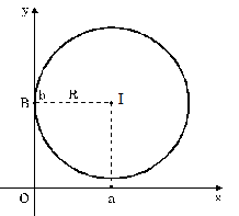 B7. Phương trình đường tròn