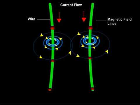 Kết quả hình ảnh cho magnetic force of two current line