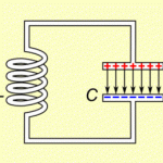 Các đại lượng đặc trương của mạch dao động điện từ LC. C4.P1